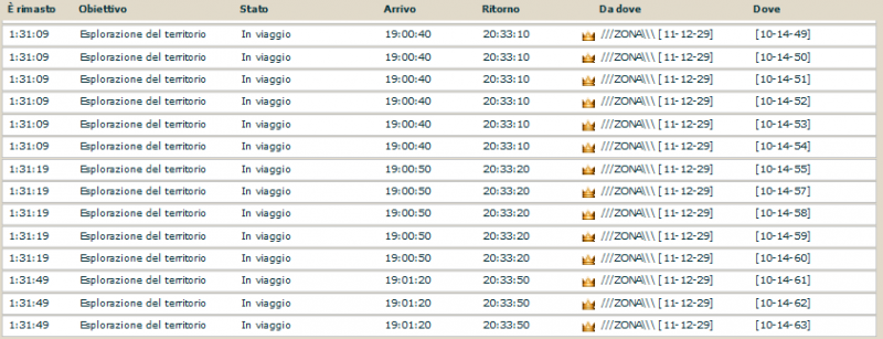 hitmen esplora lontano